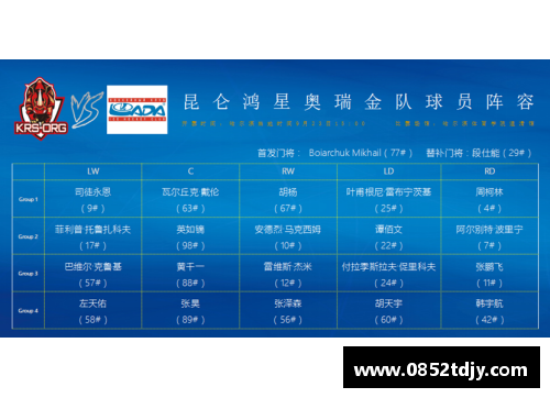 沙特球员中的身高巅峰与统计分析