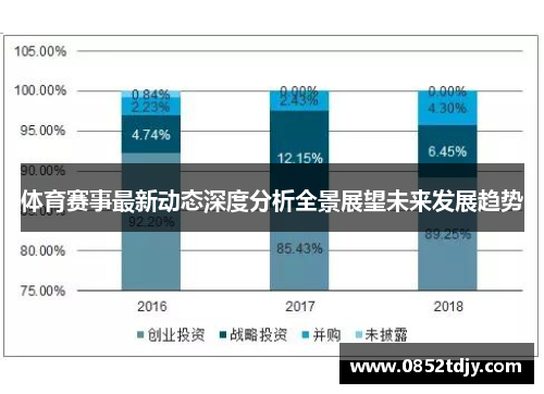 体育赛事最新动态深度分析全景展望未来发展趋势